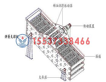YA系列圓振動(dòng)篩