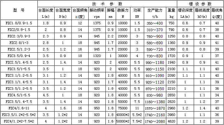 FZC系列振動放礦機(振動出礦機)