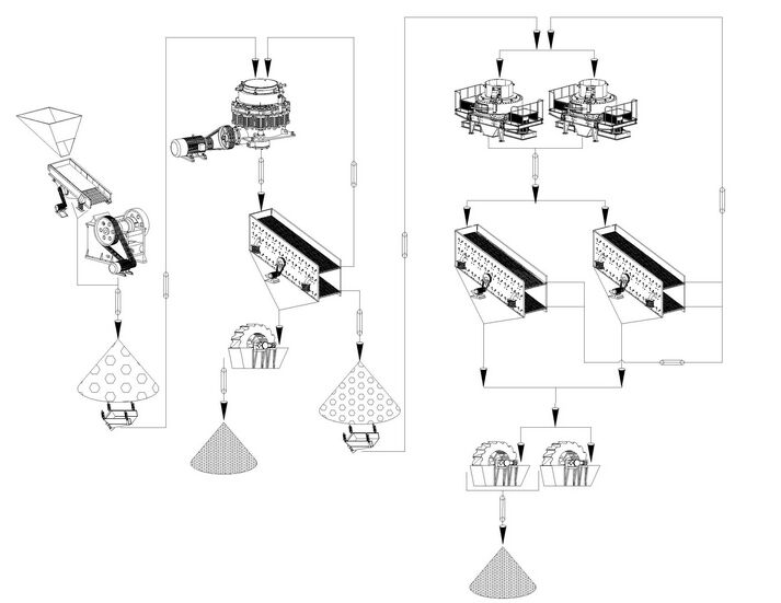 機制砂生產線工作流程 機制砂生產線工作流程