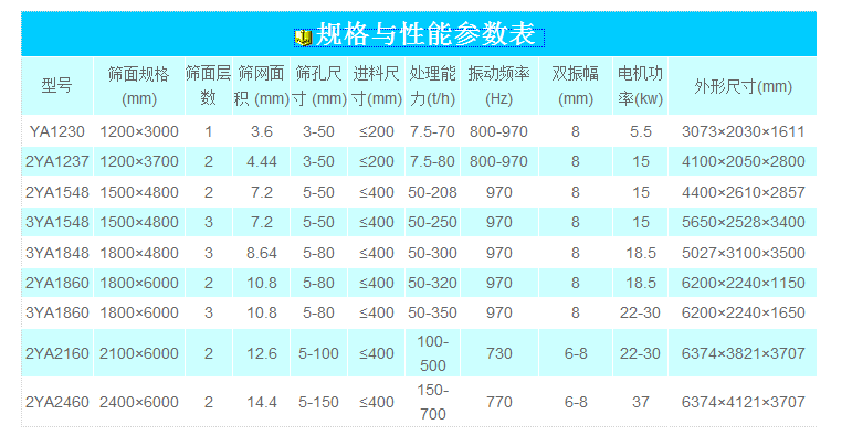奧創(chuàng)圓振篩參數表