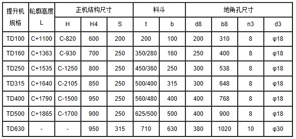 皮帶斗式提升機(jī)參數(shù)表 皮帶斗式提升機(jī)參數(shù)表