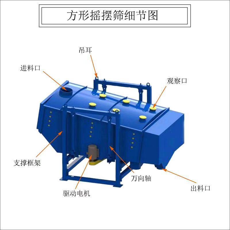 方形搖擺篩結(jié)構(gòu)圖紙1 方形搖擺篩結(jié)構(gòu)圖紙1