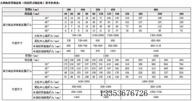 皮帶機參數表